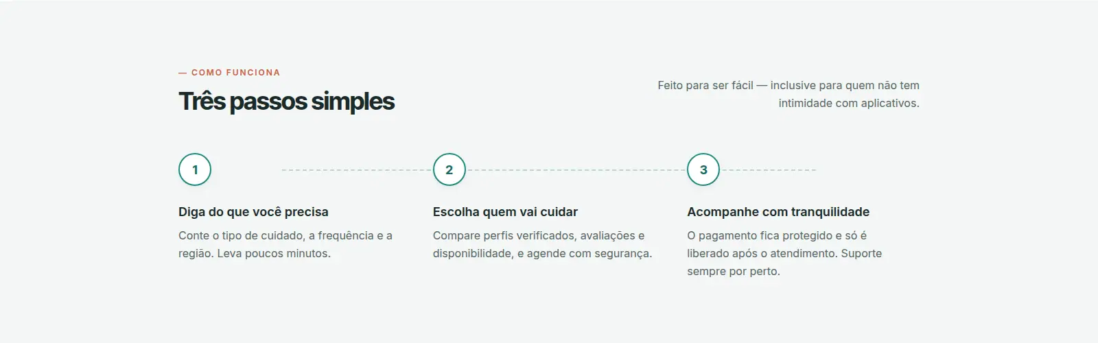 Três passos, do pedido ao acompanhamento.